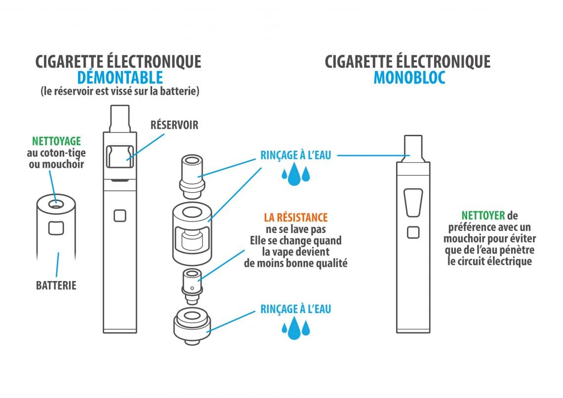 Comment bien Nettoyer sa e-cigarette ou cigarette électronique